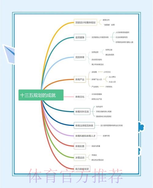 体育总局系统学习教育取得扎实成效 体育总局系统学习教育取得扎实成效