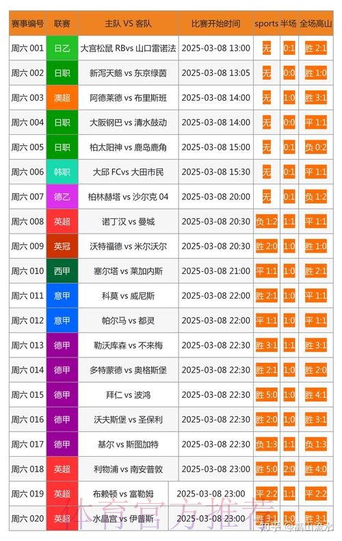 如何选择世界杯滚球网站最佳平台
